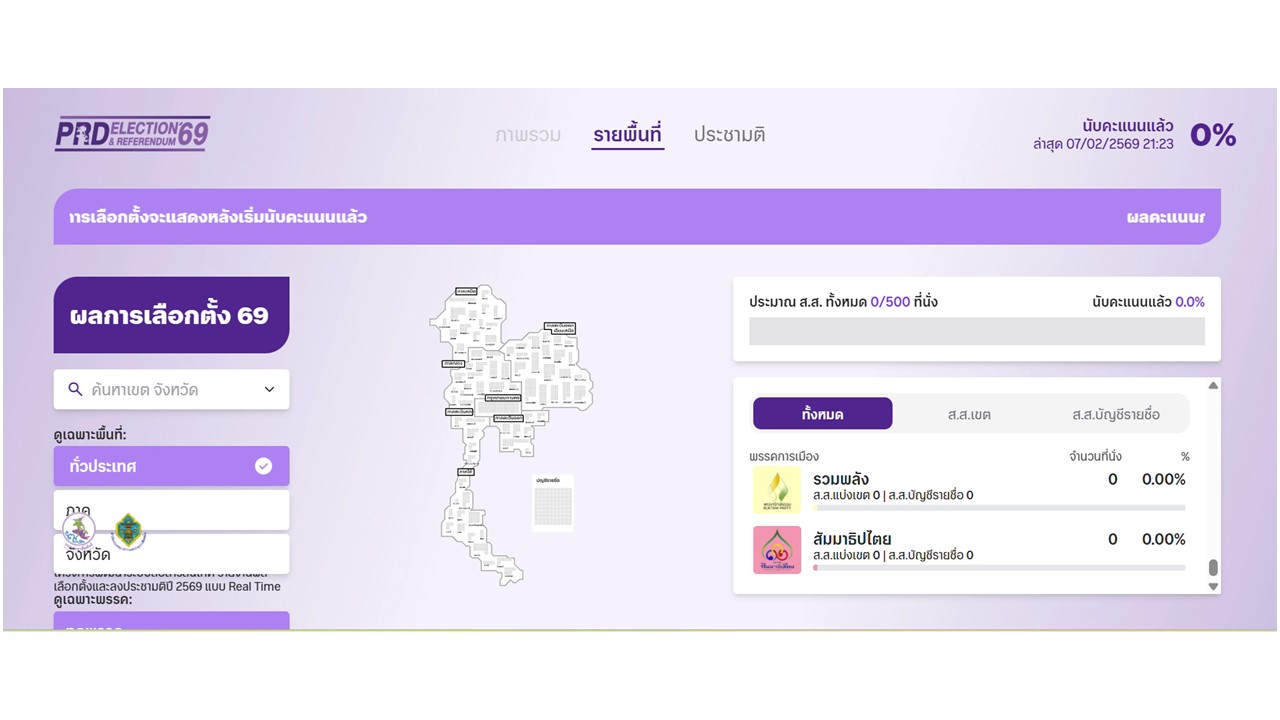  PRD Election & Referendum 69 Special Website รายงานผลเลือกตั้ง 2569 สด คะแนน ส.ส. และผลประชามติทั่วไทย จากกรมประชาสัมพันธ์