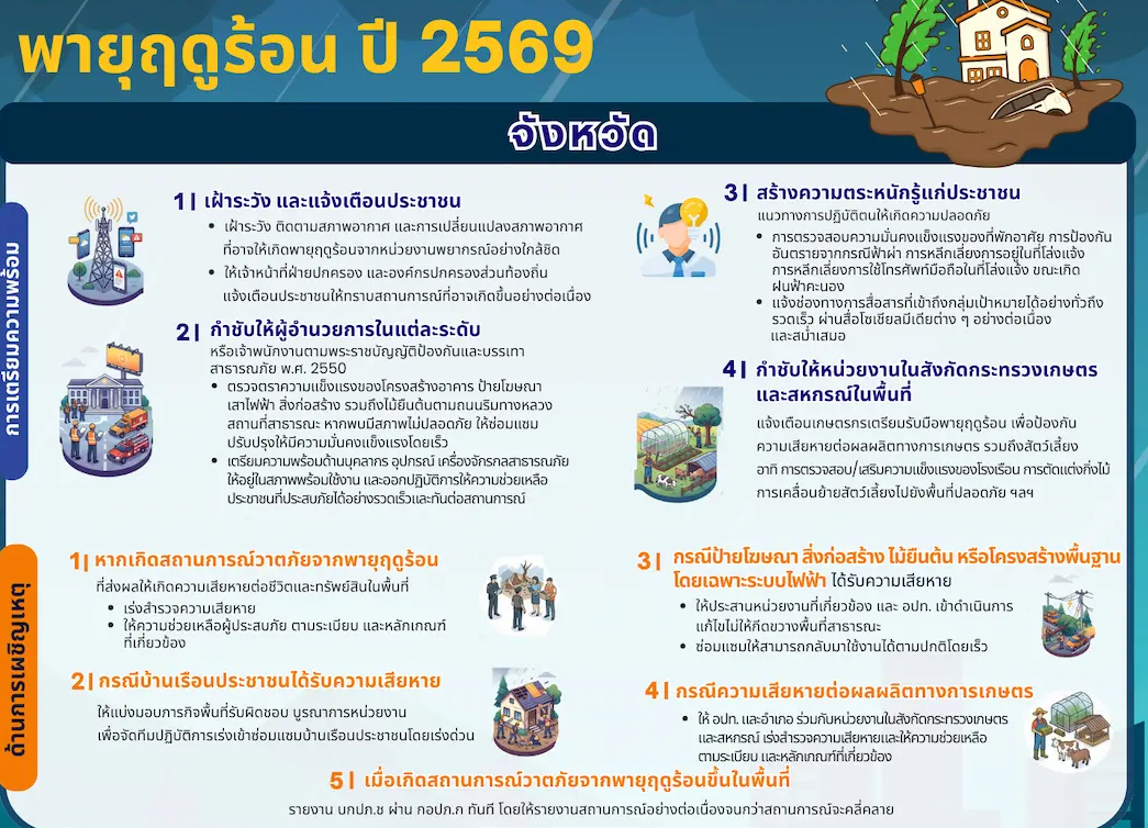 ปภ.ปัตตานี ประกาศเตรียมพร้อมรับมือ "พายุฤดูร้อน ปี 2569" เน้นเฝ้าระวังและช่วยเหลือทันที