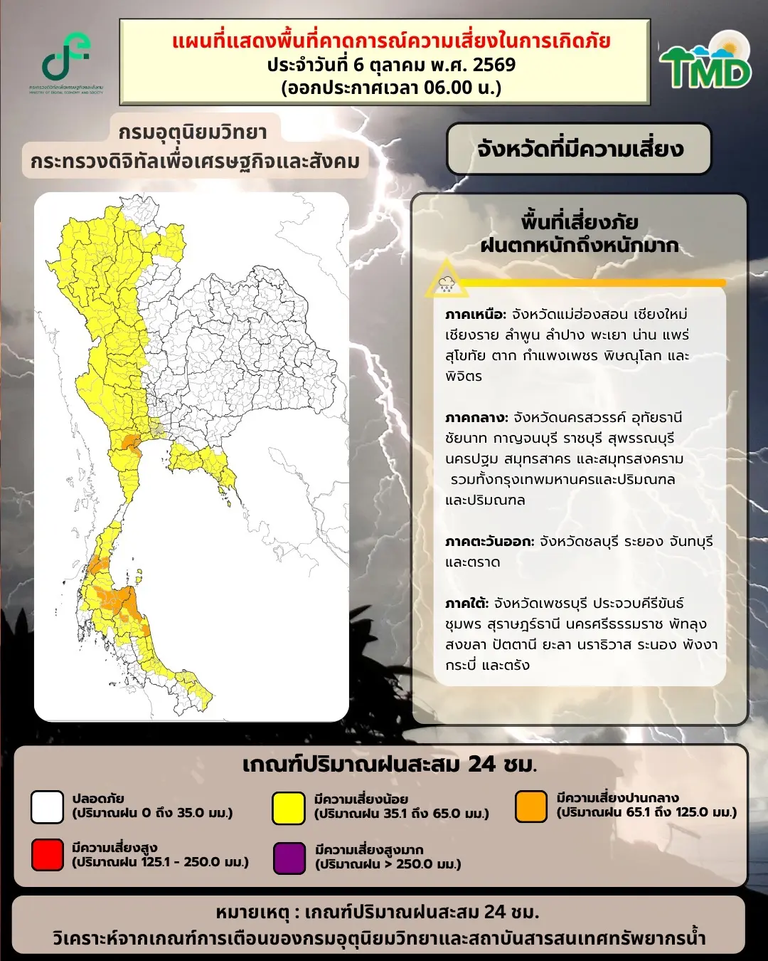 จังหวัดนราธิวาสฝนตกหนักหลายพื้นที่ โดยอำเภอสุไหงโก-ลกวัดได้สูงสุด 146.2 มิลลิเมตร เตือนพื้นที่เสี่ยงเฝ้าระวังน้ำท่วมฉับพลัน