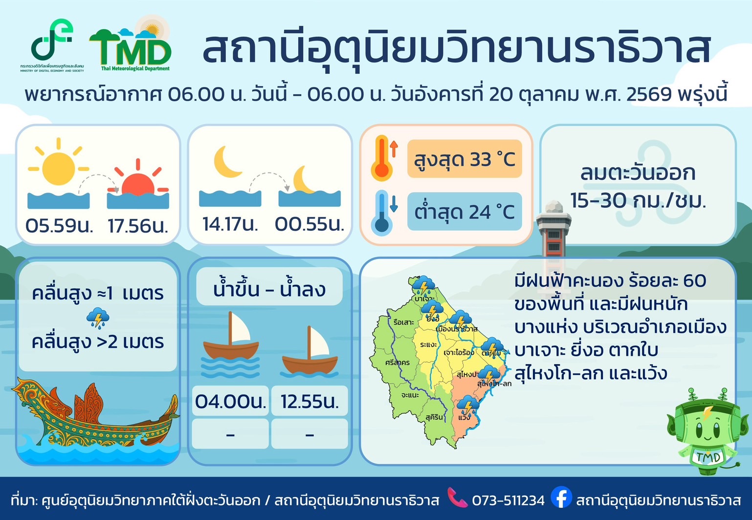 สถานีอุตุนิยมวิทยานราธิวาส เตือนภาคใต้ฝั่งตะวันออกมีฝนฟ้าคะนองหลายพื้นที่ ขณะที่จังหวัดนราธิวาสเฝ้าระวังฝนตกหนักบางแห่ง