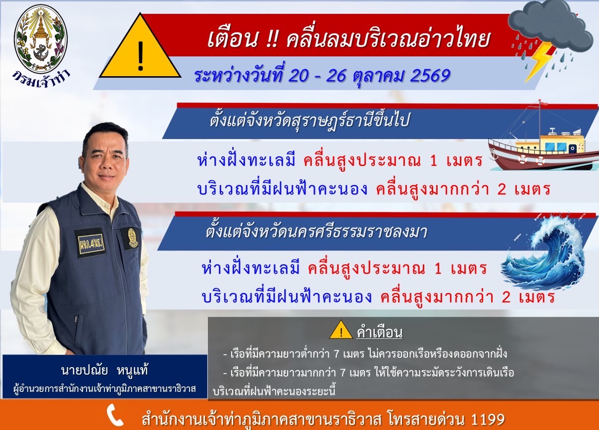 สำนักงานเจ้าท่าภูมิภาคสาขานราธิวาส แจ้งเตือนชาวเรือ ระมัดระวังการเดินเรือ ถึงวันที่ 26 ตุลาคมนี้ หลังคลื่นลมบริเวณอ่าวไทยมีกำลังแรง