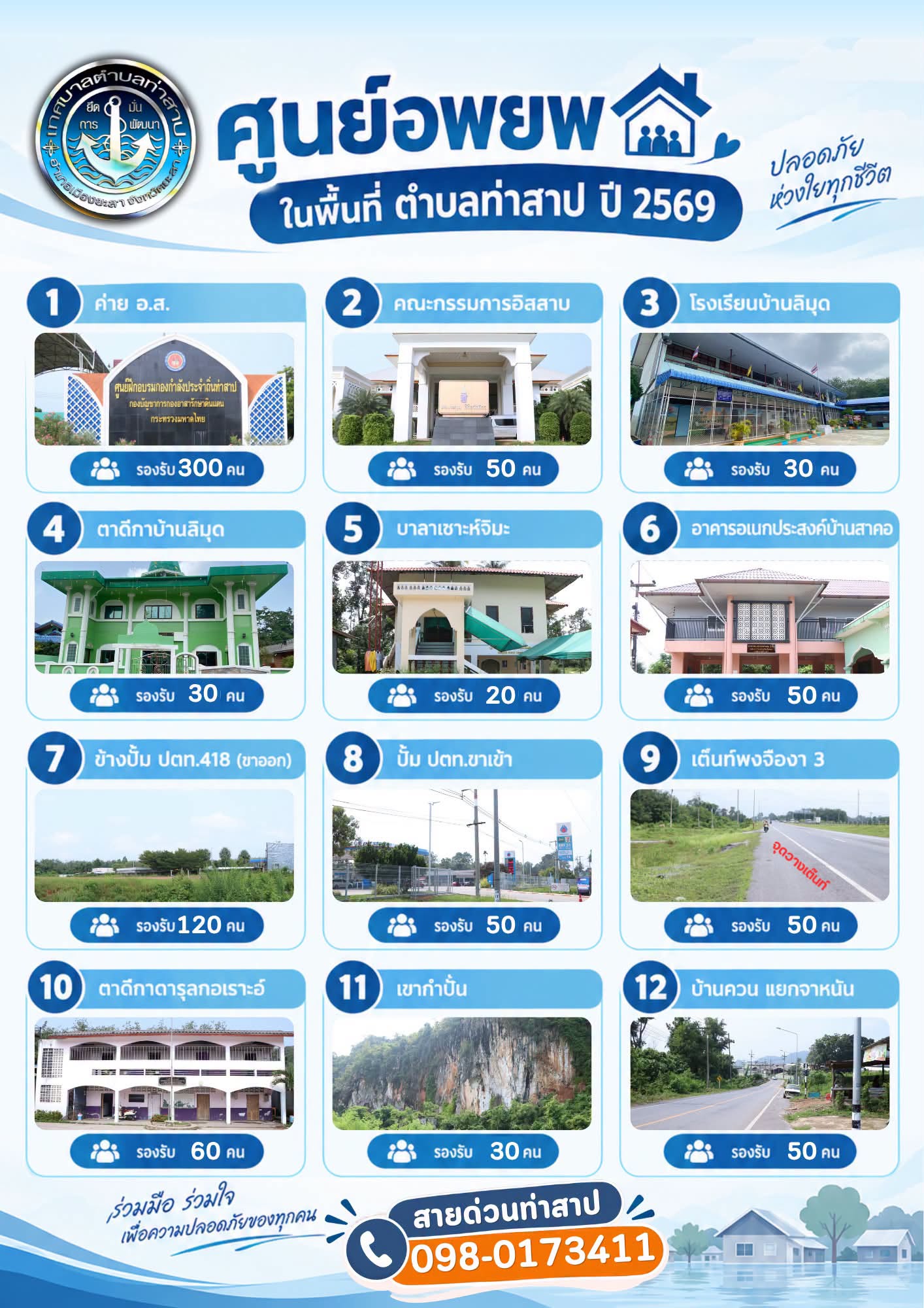 ทต. ท่าสาป กางแผนรับมืออุทกภัยปี 69 เปิด " 12 ศูนย์อพยพ-5 จุดพักพิงสัตว์-4 จุดจอดรถ "