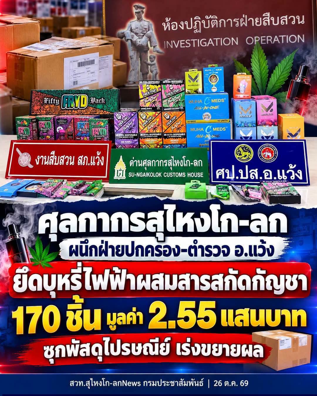 ศุลกากรสุไหงโก-ลก ผนึกฝ่ายปกครอง-ตำรวจ อ.แว้ง ยึดบุหรี่ไฟฟ้าผสมสารสกัดกัญชา 170 ชิ้น ซุกพัสดุไปรษณีย์ มูลค่า 2.55 แสนบาท เร่งขยายผล