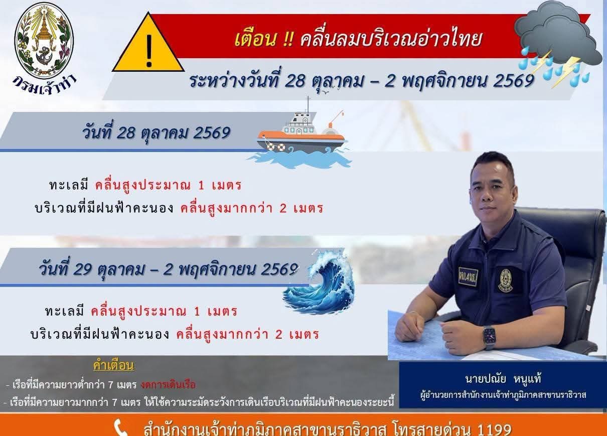 สำนักงานเจ้าท่าภูมิภาคสาขานราธิวาส เตือนชาวเรือ ระวังคลื่นลมแรงบริเวณอ่าวไทย  ถึงวันที่ 2 พฤศจิกายนนี้